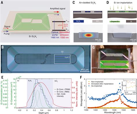  Erbium: De Superheld van Optische Versterking en Lasersystemen!