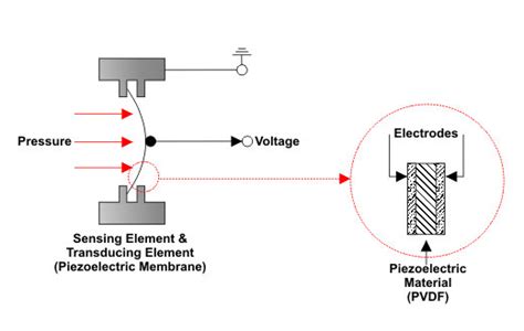  Niobium Titanate: De Toekomst van Energieopslag en Piezoelektrische Sensortechnologie!