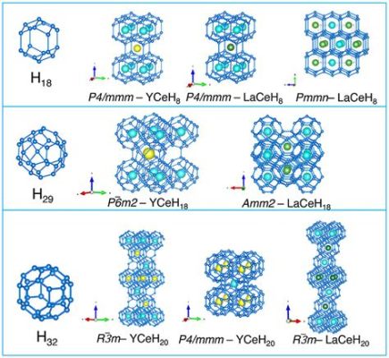 Yttrium: De Toekomst van Lichtgevende Materialen en Hoogtemperatuursupergeleiding!