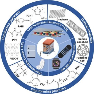  Bismut: Een wondermateriaal voor thermo-elektrische applicaties en hoogenergetische halfgeleiders!