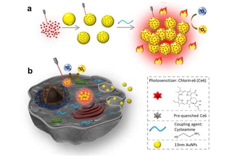 Diamantenen Nanodeeltjes voor Superieure Geleiding en Sterkte!