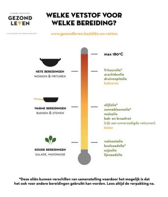 Diatomaceous Earth: Een essentiële hulpstof bij de filtratie van oliën en vetten?