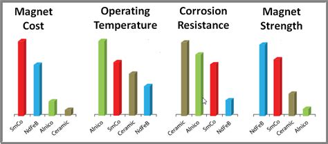  Dysprosium: De Onverwachte Held van Moderne Magneettechnologie en Hogetemperatuur Toepassingen!