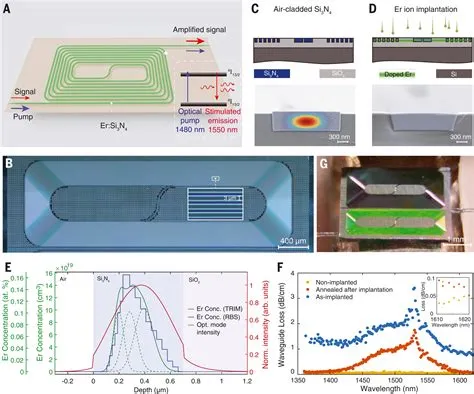  Erbium: De ongrijpbare held van de optische amplificatie en lastechnologie!