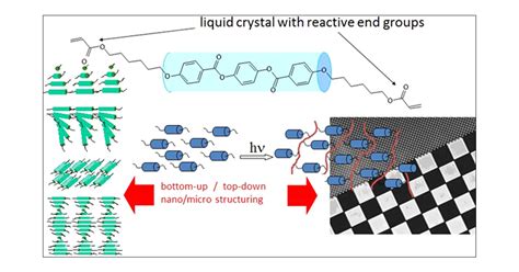  Liquid Crystal Polymer: De revolutionaire kunststof voor hoogwaardige toepassingen!