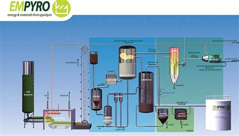 Pyrolyse Olie: De Uitzonderlijke Energiebron Voor Een Duurzame Toekomst!