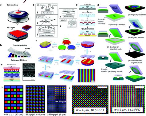  Quantum Dots: Revolutionair Material voor Next-Generation Displays en Bioimaging!