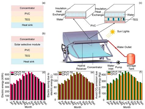 Tellurium: De Wonderstof voor Zonnepanelen en Thermo-elektrische Generatoren!