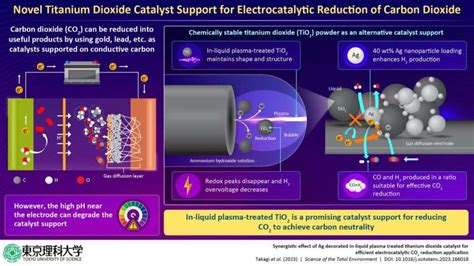  Titanium Dioxide: De revolutionaire katalysator voor een duurzamere toekomst!