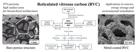  Vitreous Carbon! Een Wondermateriaal voor Extreme Toepassingen?