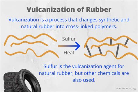  Vulcanized Rubber: De Wonderlijke Toepassingen van Gekruist Rubber in de Industrie