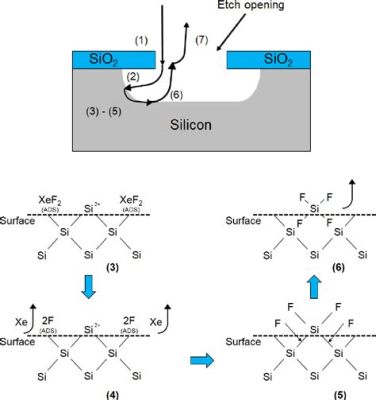 Xenon Difluoride: Een Versnelleer voor de Ruimtevaart en Elektronische Fabrikant!